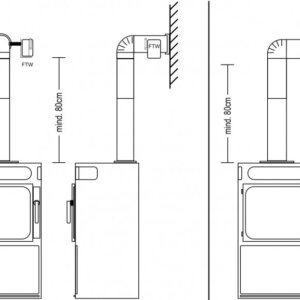 Comfort package consisting of FDS 100 set and FTW 519