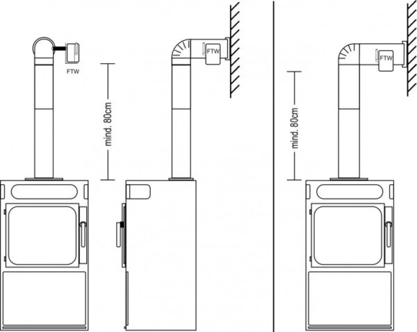 Paquet confort composé du set FDS 100 et du FTW 519