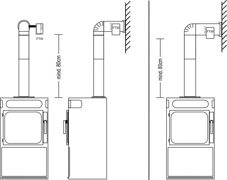 Komfort-Paket aus FDS 100 Set und FTW 519